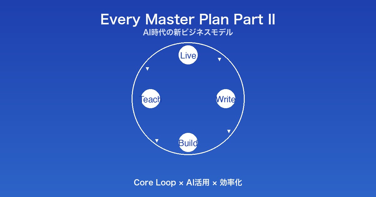 every-master-plan-ai-business-featured.jpg