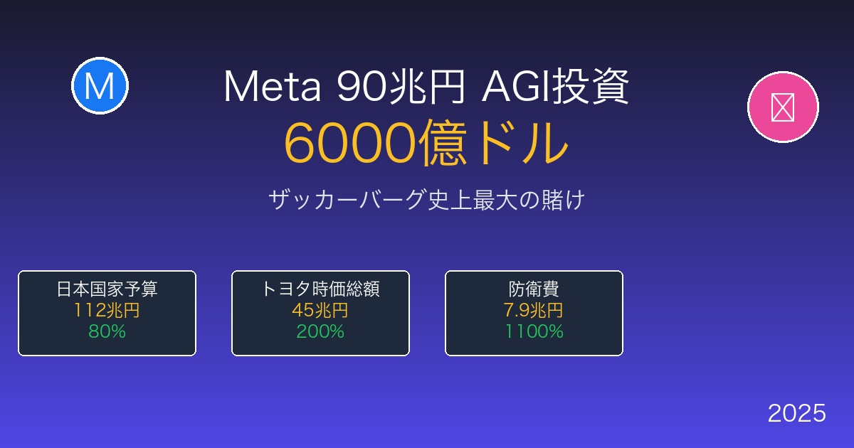 meta-zuckerberg-600billion-agi-featured.jpg