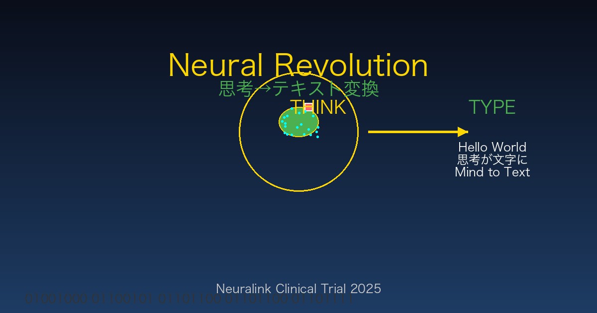 Neuralink thought-to-text conversion technology - neuralink-thought-to-text-clinical-trial-featured.jpg
