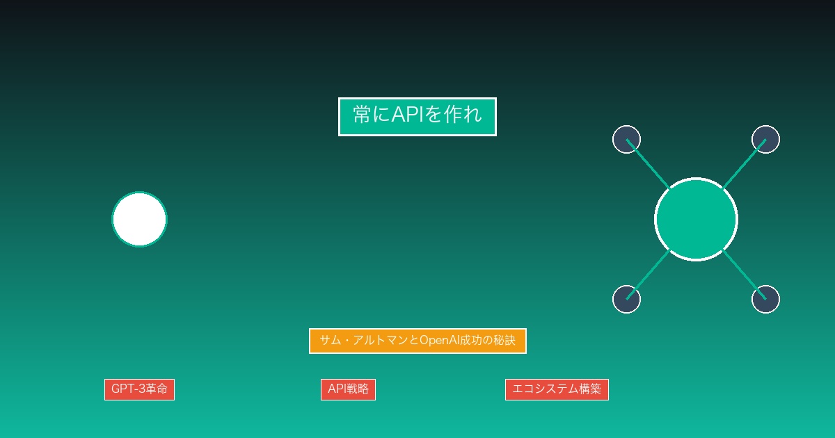 サム・アルトマンのOpenAI成功戦略とAPI Firstアプローチ